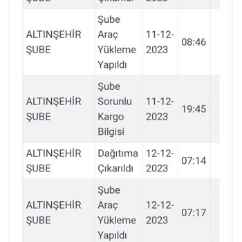 Kargoist Teslimat Yapamıyor Ve Karşıda Muhatap Bulmak Mümkün Değil