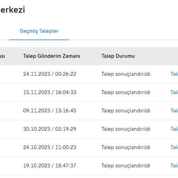 Sahibinden Gelişmiş Sıralama Sorunu Çözülemiyor 48saat Değil 2 Ay Oldu