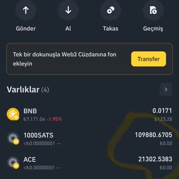 Binance'de Beklenmedik Coin Sıkıntısı