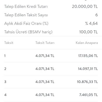 TEB Bankası Kredi Yalanı
