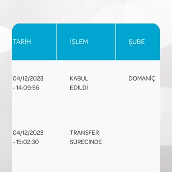 PttAVM Çevrimiçi Alışverişte Stok Problemi Ve Fiyat Artışı Yaşadım
