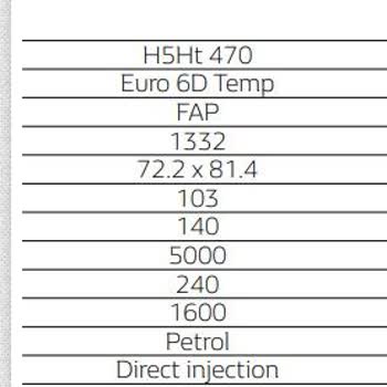Renault 1.3 Tce Partiküllü Yanlış Yağ