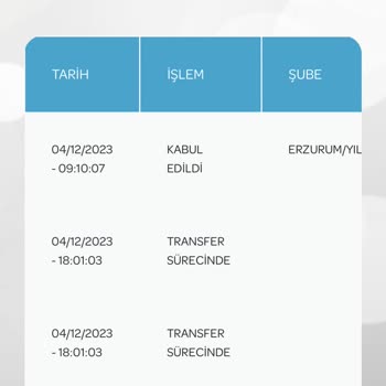 PTT Kargo Kargom 1 Haftadır Dağıtıma Çıkmıyor