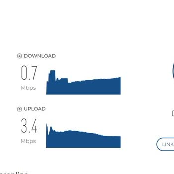 Lodos Net Kötü İnternet Hız Düşüklüğü