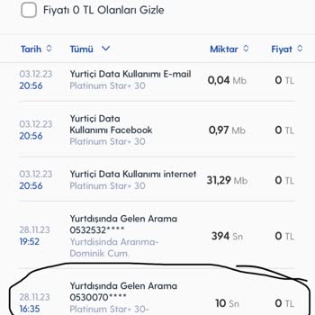 Turkcell Hiçbir Konuşma Yapmamama Rağmen Yansıtılan Yurt Dışı Kullanım Ücreti