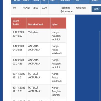 Sürat Kargo Klasiği Kargom Ortada Yok