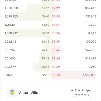 Paribu Aston Villa Fan Tokeni Ederinden Eksik Gösteriyor