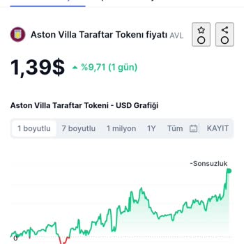Paribu Aston Villa Fan Tokeni Ederinden Eksik Gösteriyor