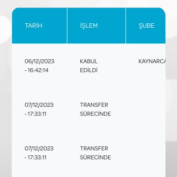 Pttkargo Bir Haftadır Kargom Dağıtıma Bile Çıkmadı