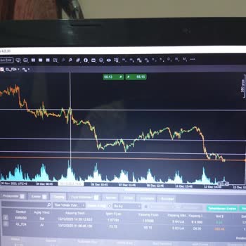 Klas Forex Amman Dikkat, Kaybetmek İstiyorsan Burada Yatırım Yap