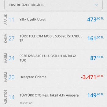 Denizbank Kredi Kartı Yıllık Ücreti