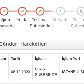 Madame Coco Ve Jetizz Firması İşbirliğiyle 22gündür Kayıp Siparişlerim