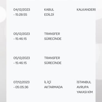 PTT Kargo Teslimatında Sıkıntı Yaşatıyor