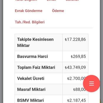 Gelecek Varlik Fazla Faiz Ve İndirim Yapmaması