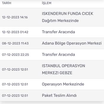 Kargomsende İlgisiz Kargo Firması