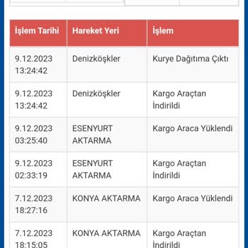 Sürat Kargo Kargo Teslimatının Yerine Getirilmemesi