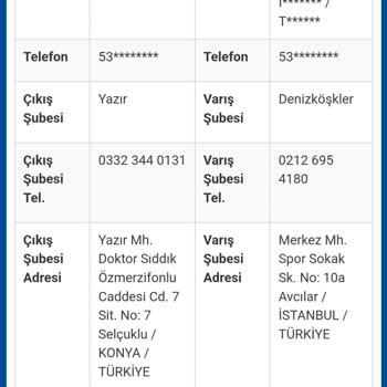 Sürat Kargo Kargo Teslimatının Yerine Getirilmemesi