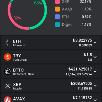 Bitay Bttc Bakiyesi Olmasına Rağmen Satılmıyor.