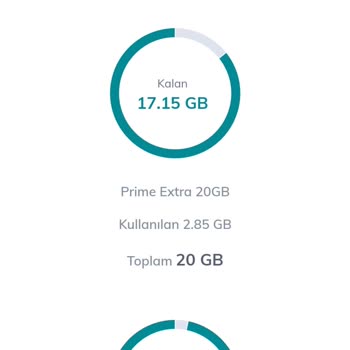Türk Telekom Paket İsmi Değiştirmek İstemesi - Taahhüt Devam Ederken