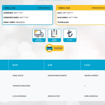 PTT Kargo Pişmanlıktır. Kimlik Kartım Bir Haftadır Bekletiliyor.
