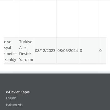 PTT Bank Hesaba Aktarılan Para Yok