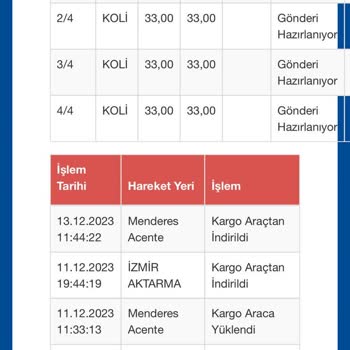 Lastik Borsasında Yardımcı Olacak Muhatap Bulamamak