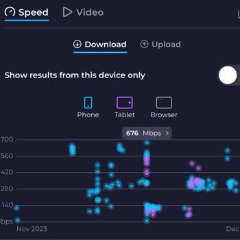 Türk Telekom Fiber İnternet Hizmeti Komedisi
