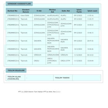 PTT Kargo İle Verdiğim Siparişim Gelmiyor