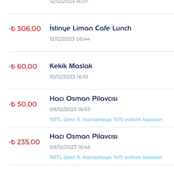 Ticket Restaurant Ticket Ödeme Sorunu Ve İade Talebi