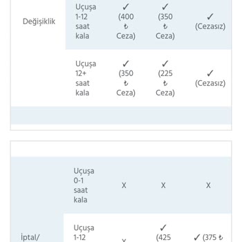 Enuygun.com Yüksek Ücretli Bilet Değişikliği Şaşkınlığı