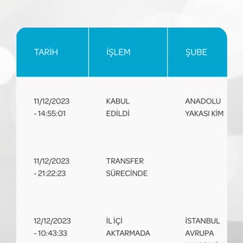 Çağlayan Kargo Dağıtım Merkezi Sorunu