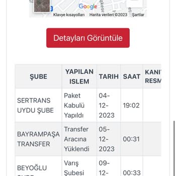 Kargoist Kargo Asla Gönderilmiyor