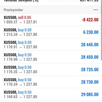 Maxus Market İnsanları Aldatıyor