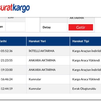Sürat Kargo Nerede Olduğu Belli Olmayan Kargo