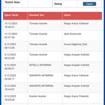Sürat Kargo Kargomu Teslim Etmedi Ve İade Başlattı