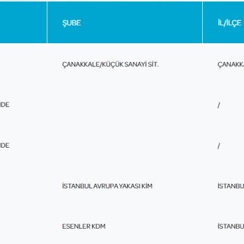 PTT Kargo Esenler Kdm' De Tutsak Edilen Kargo