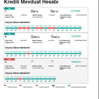 Findeks Kredi Kapaması Ve KMH Eksi Düzeltmesi