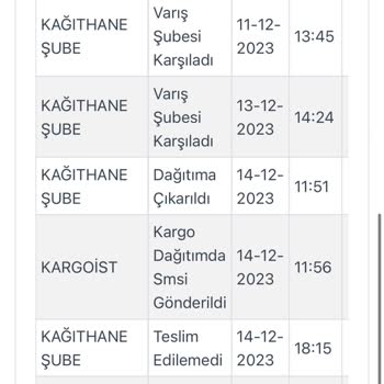 Kargoist Kargom Nerede? Beklemekten Yoruldum!