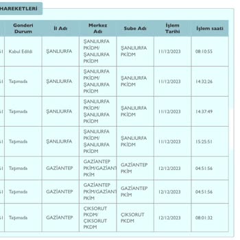 PTT Kargonun Kargoyu Getirmemesi. Arama Yaptığımızda Ulaşılmaması