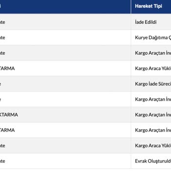 Takidukkani.com Takı Dükkanı Şikayet