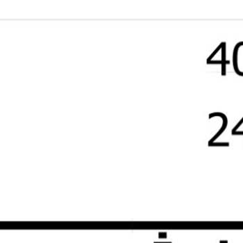 Bershka Ürün Teslimat Zamanı ( Büyük Bir Belirsizlik)