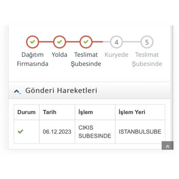 Jetizz 9 Gündür Gelmeyen Kargo Eziyeti