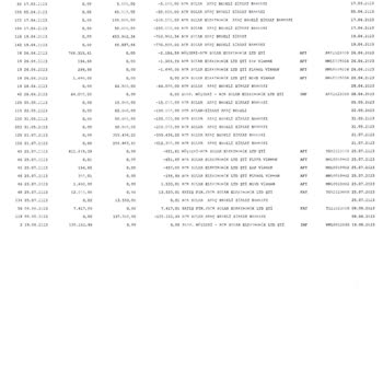 TEB Cetelem Krediden Haksız Yere Kesilen 44133 TL Tutarlı Katkı Payı Adında Tutar
