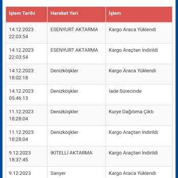 Denizköşkler Sürat Kargo Şubesi Dağıtıma Çıkmıyor