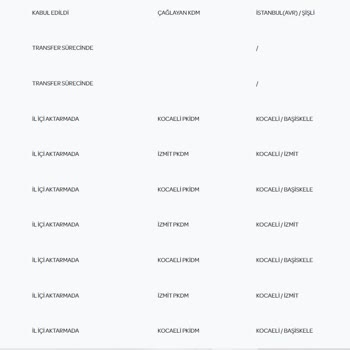 PTT Kargo PTT'nin Kargoyu Teslim Etmemesi