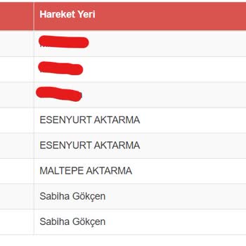 Sürat Kargo Teslim Edilmeyen Kargo Teslim Edildi Diye Kapatıldı-Muratçeşme Şubesi