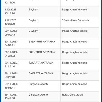 Sürat Kargo Beykent Şubesi, Çalışma Disiplininden Uzak.