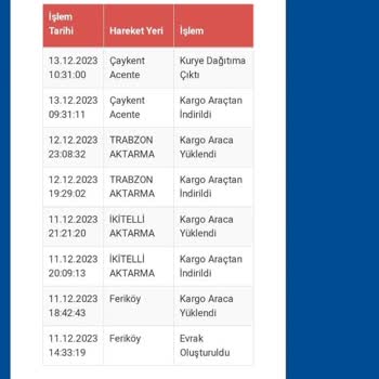 Rize Sürat Kargo Dağıtım Yapmıyor