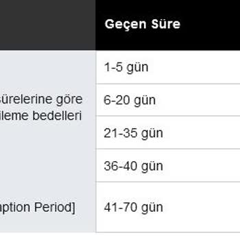 Natro Hosting İndirim Taktiği