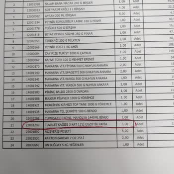 A101 Eksik Teslimat Ve İade Sorunu!